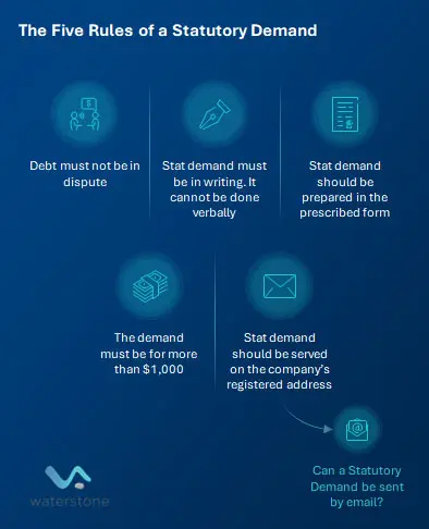 The 5 rules of statutory demand