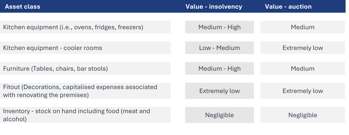 asset-class-value-insolvency